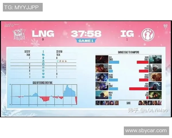 聚焦CSGO：IG战队近期状态分析与未来发展展望